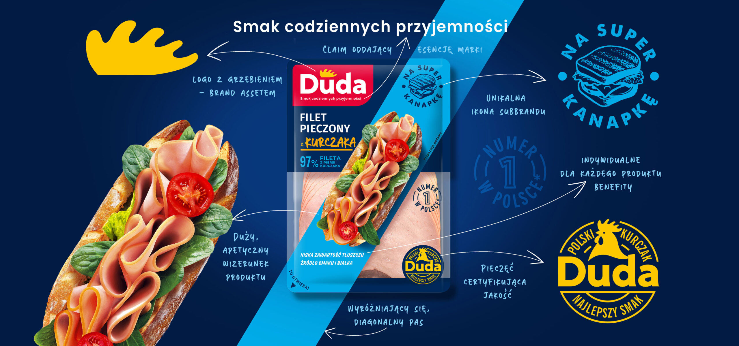 Rebranding marki Duda - nowe opakowanie z wyszczególnieniem składowych wypracowanego brandingu
