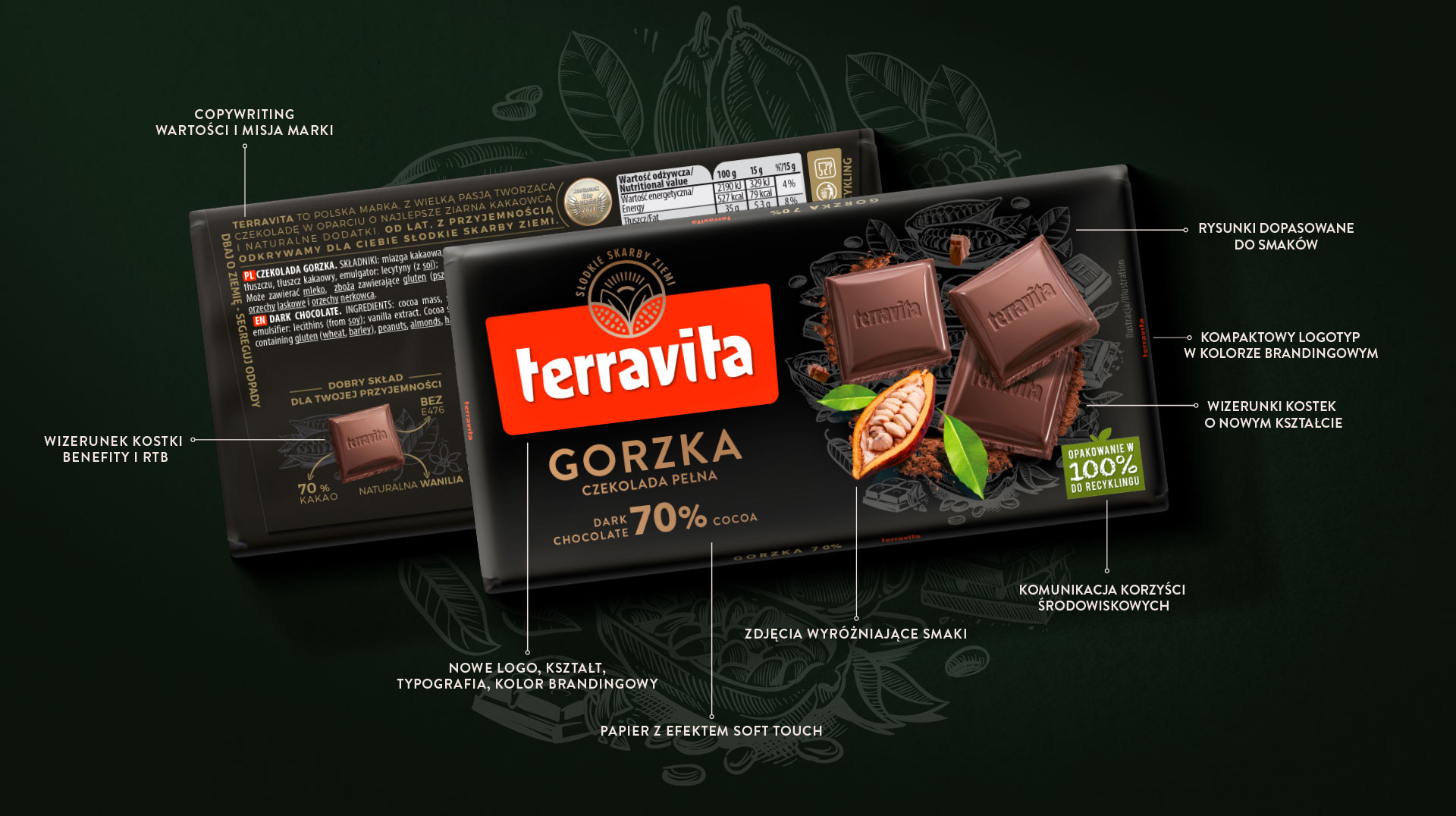 Nowy packaging design Terravita - brand assets i opis poszczególnych elementów designu.
