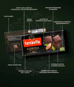 Nowy packaging design Terravita - brand assets i opis poszczególnych elementów designu.